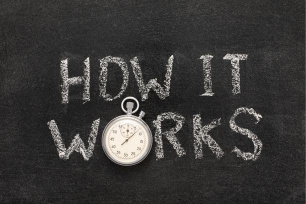 Chalkboard text 'How it works' with stopwatch